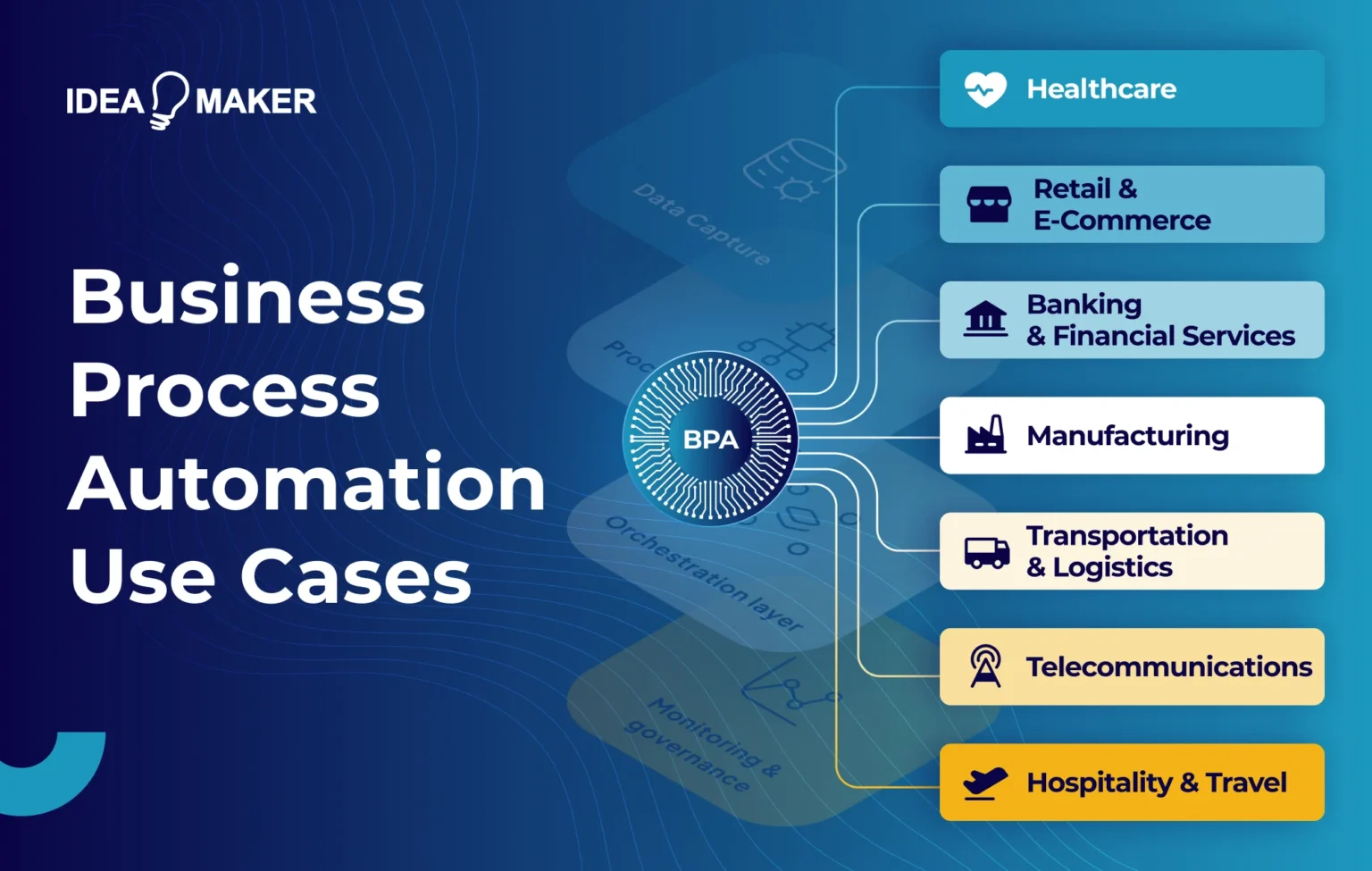 AI-Powered Business Process Automation: Key Examples & Use Cases